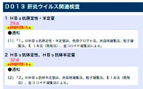 診療報酬点数情報